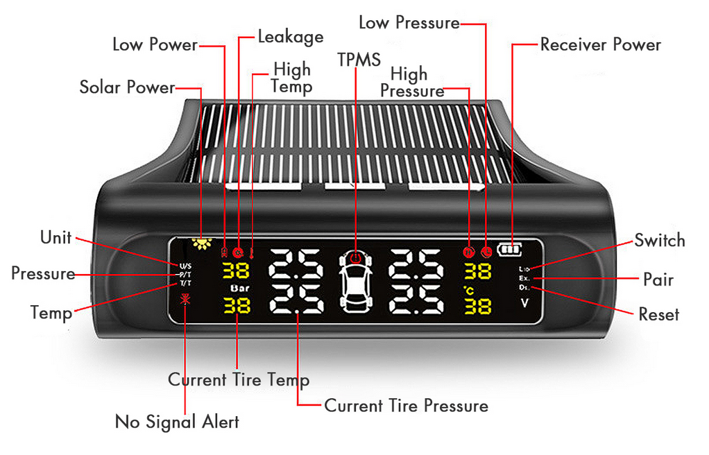 TireVX Wireless Car Tire Pressure Monitoring System